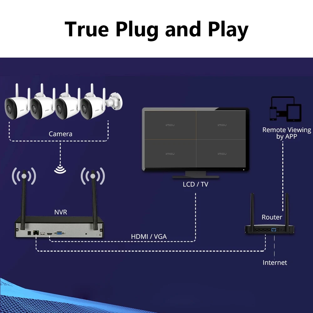 IMOU 4MP Video Security System Wireless NVR Kit IP67 Weatherproof Audio Recording Video Surveillance WiFi Camera Bullet 2C Set