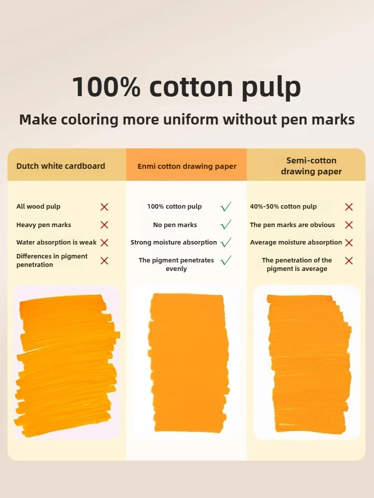 ENMY 300g/㎡ Acrylic Marker Drawing Notebooks Paper No Bleed Art Paper Cotton Fiber Watercolor Paper for Office School Supplies