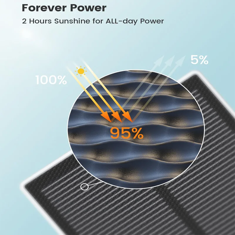Thumbnail 4 - #54 Latest Solar Cameras Offers