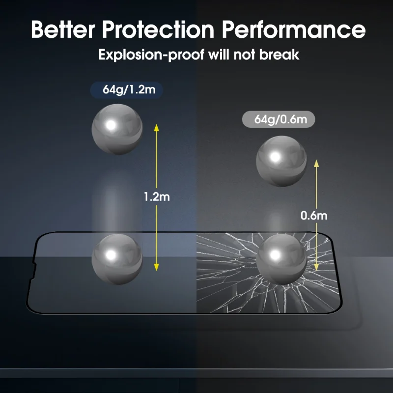 1-3 قطعة واقية من الزجاج المقسى لهاتف آيفون 14 برو ماكس 14 بلس 14 HD تغطية كاملة مقاومة للانفجار طبقة حماية لهاتف آيفون 14