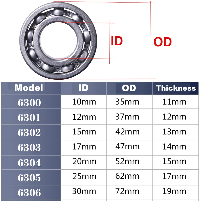 6300 6301 6302 6303 6304 6305 6306 Zz Ddu Rs High Quality Bearings High Speed Bearings Japan Imported 20x52x15mm Bearing