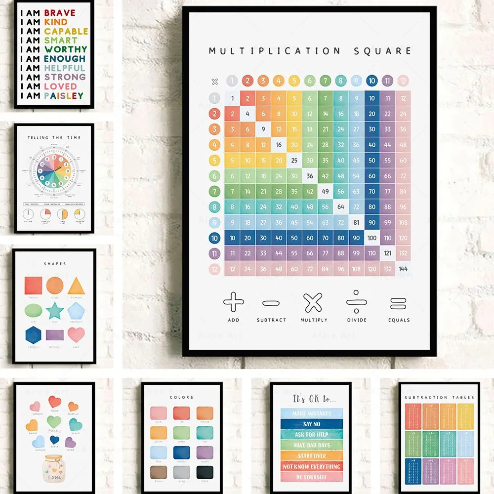 Affiche en toile éducative Montessori, reproduction de parties du corps, impression d'affirmation de sentiment, image d'art mural, décor de chambre d'enfant, cadeau