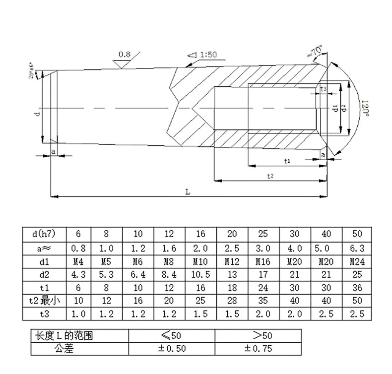 1/2Pcs Conical Quench Hardened Steel Solid Cylindrical Dowel Pins M4 M5 M6 M8 M10 M12 Fixed Parallel Cylindrical Pins