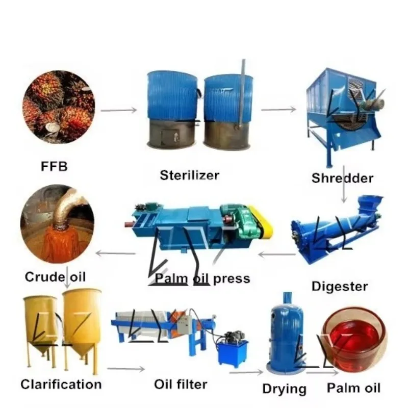 0.5-5T/H Cheap Small Mini Palm Fruit Oil Press Milling Extraction Production Processing Machine Palm Oil Press Line