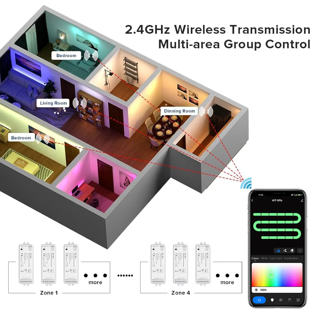 Imagem -05 - Fita Led com Controle Remoto Wi-fi Tuya Rgb Rgbw Spi Ws2815 Ws2812b Ws2811 Pixel Gs8208 2.4g rf Google Alexa Google