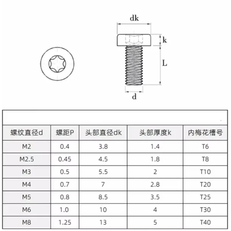 10/20/50/100Pcs 304 Stianless Steel Torx Six-Lobe Thin Low Short Profile Head Cap Screw Bolt M2 M2.5 M3 M4 M5 M6 M8 L：4mm~60mm