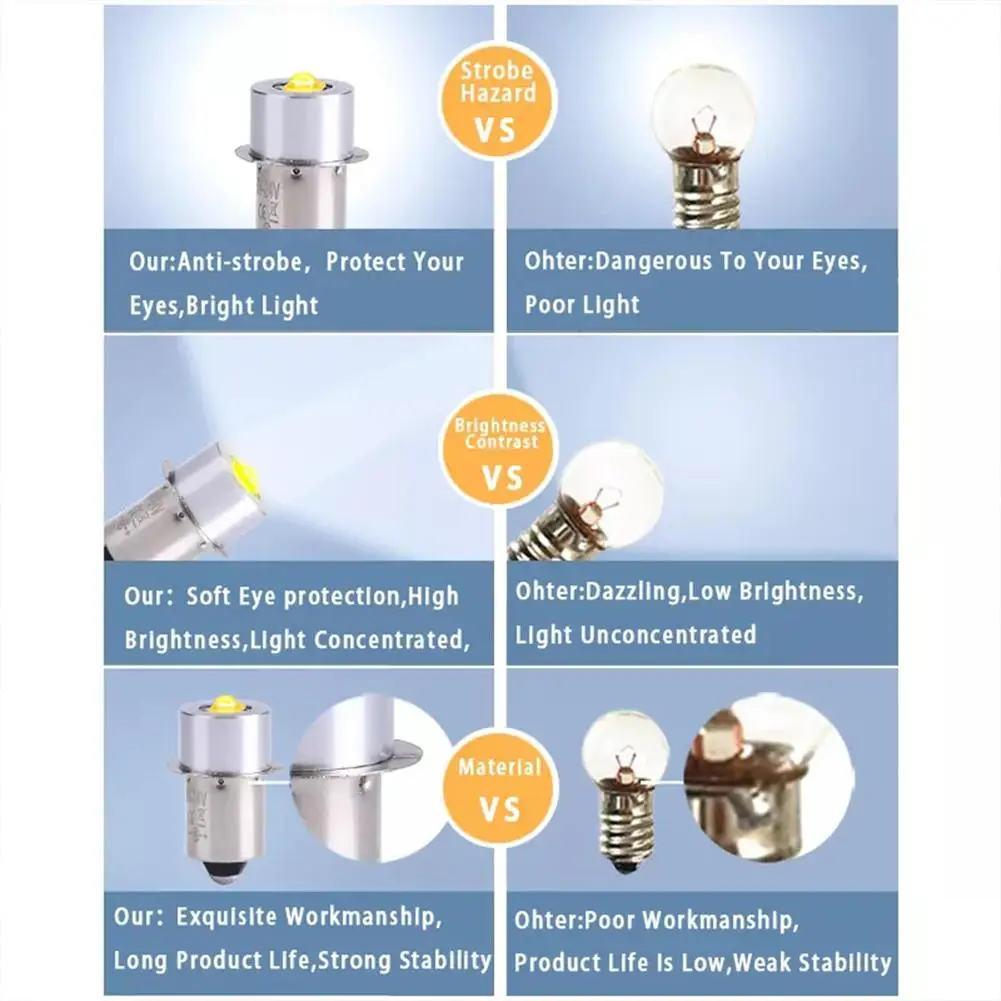 5W LED Replacement Bulbs for Maglite Flashlight P13.5S E10 BA9S Base DC 6-24V High Brightness Long Lasting Flashlight Bulbs ﻿ view 2