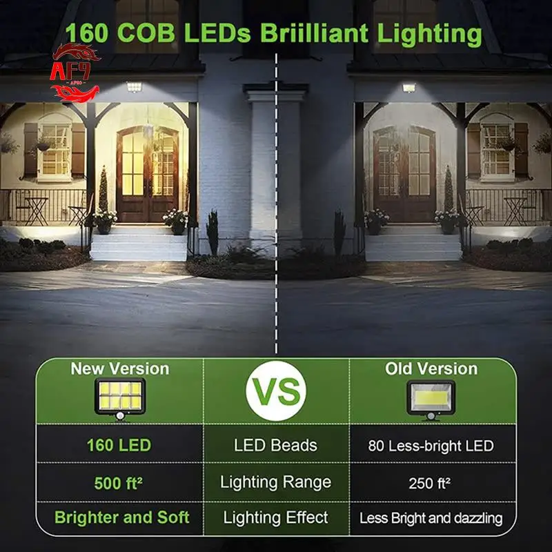

AF90-160 COB Solar Powered Light Outdoor Motion Sensor Sunlight Waterproof Wall Lamp For Garden Garage Driveway Porch Fence