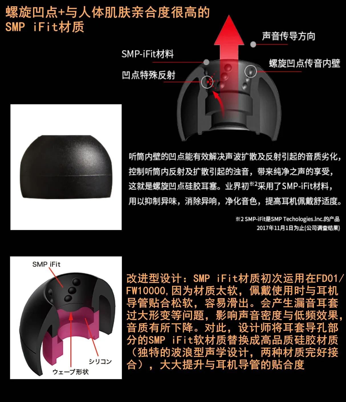 2026 JVC spiral cover EP-FX9/FX10 Spiral dot ++ earplugs, earphone cover, spiral pit gold cover view 4