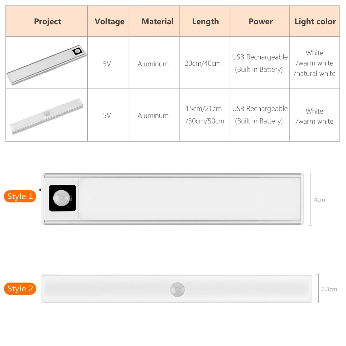 Lampka nocna LED z czujnikiem ruchu USB akumulatorowa aluminiowa listwa świetlna do szafki kuchennej szafa sypialniana oświetlenie wewnętrzne