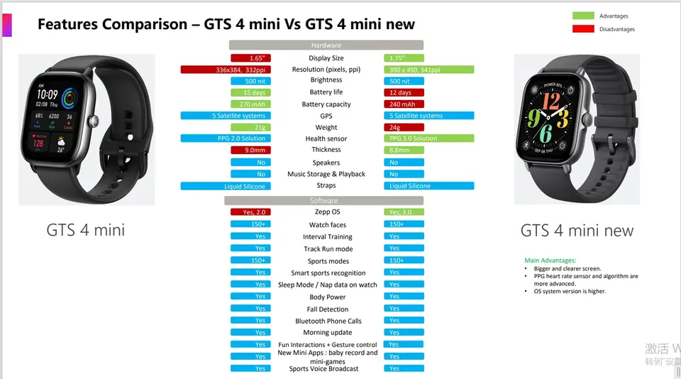 ساعة Amazfit GTS 4 ميني الذكية الجديدة مع أليكسا مدمجة ومراقبة معدل ضربات القلب على مدار 24 ساعة و150 وضعًا رياضيًا - 6