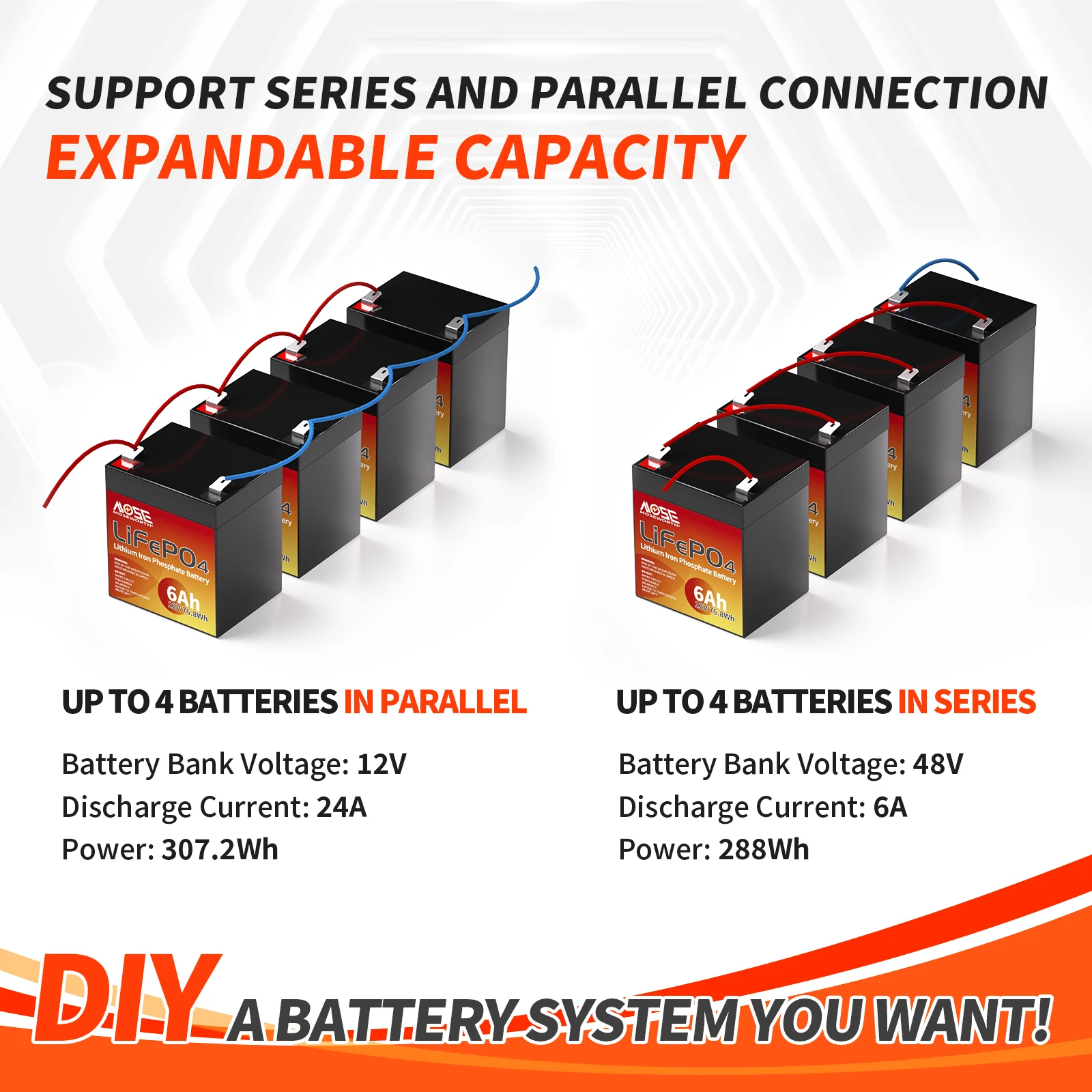 12V LiFePO4 Battery 6Ah 10Ah 12Ah 20Ah 25Ah 30Ah Lithium Iron Phosphate Battery with BMS Portable Rechargeable Series Parallel