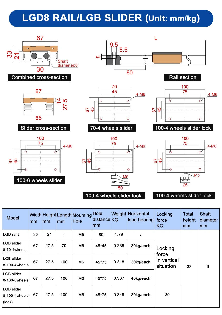 1 Stück externe Doppelachsen-Rollenlinearführung LGD8 Linearschiene L100mm-1600mm und 1/2 Stück LGB8 Gleitblock Linearführung für CNC-Teile – Detail 6