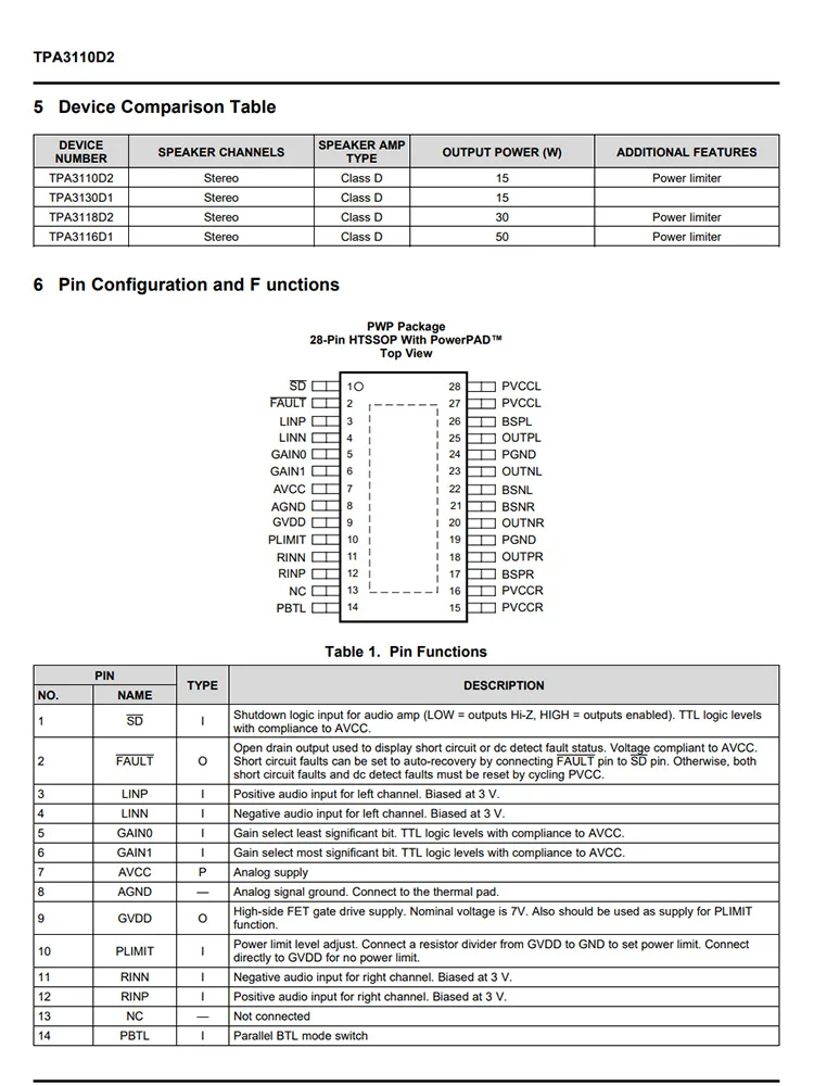 TPA3110D2PWPR TPA3110D2 SMT HTSSOP-28 чип усилителя мощности звука 5 шт.
