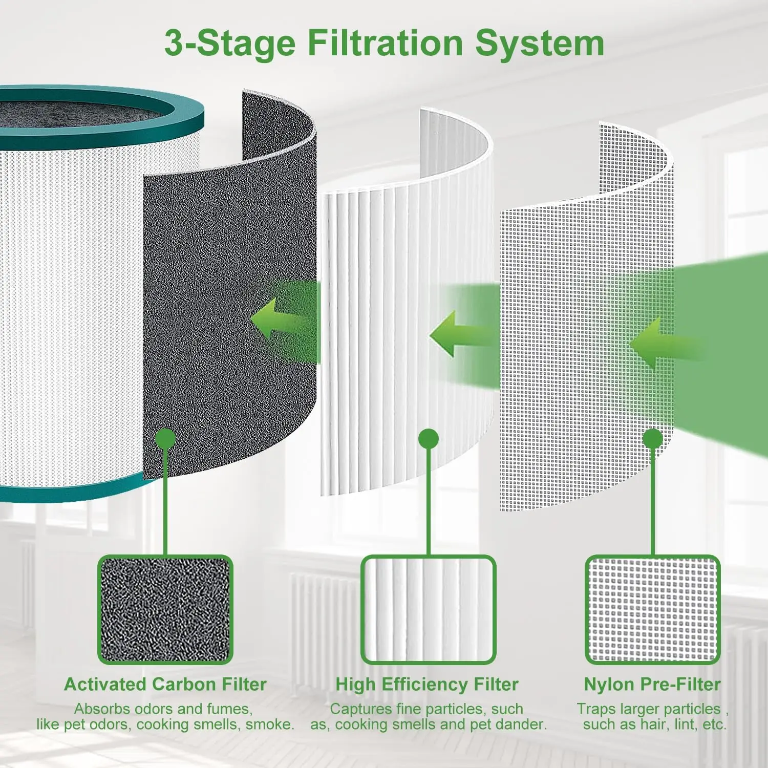 

HEPA Filter for Dyson TP00 TP01 TP02 TP03 AM11 BP01 Tower Air Purifier Pure Cool Link Replacement Filter Air Filter
