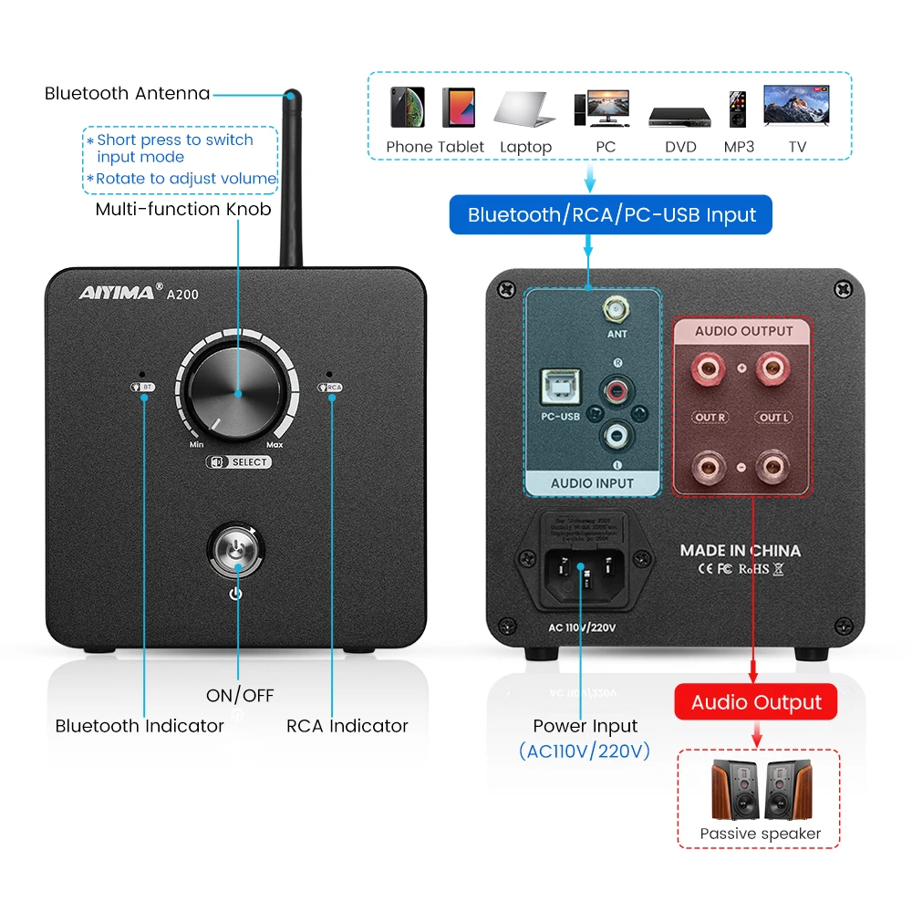 Aiyima-HifiUSBステレオオーディオアンプ,a200,tpoda3255,200wx2,aptx hd,bluetooth 5.1,ホームアンプ