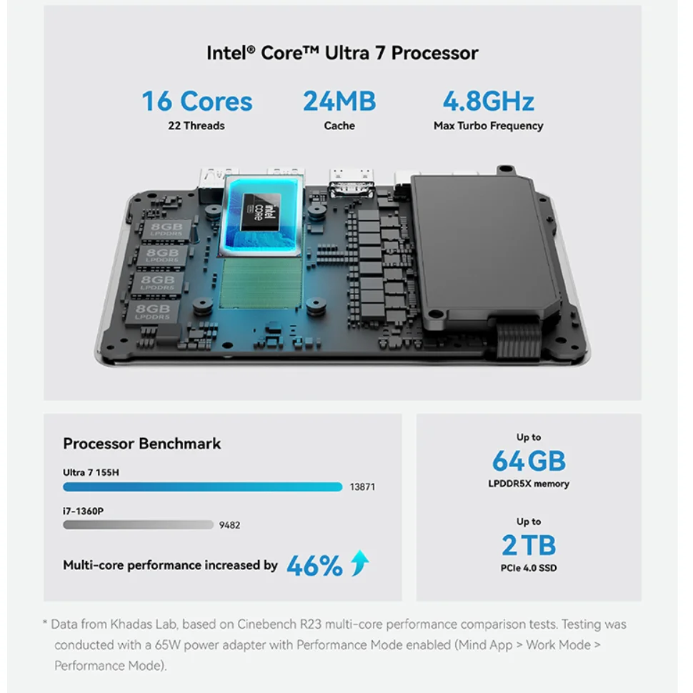 Khadas Mind 2 Mini PC Intel ®   Nucleo ™   Computer desktop con processore Ultra 7 155H con Thunderbolt 4 e USB4 (40 Gbps)/Wi-Fi 6E/BT5.3/8K60Hz