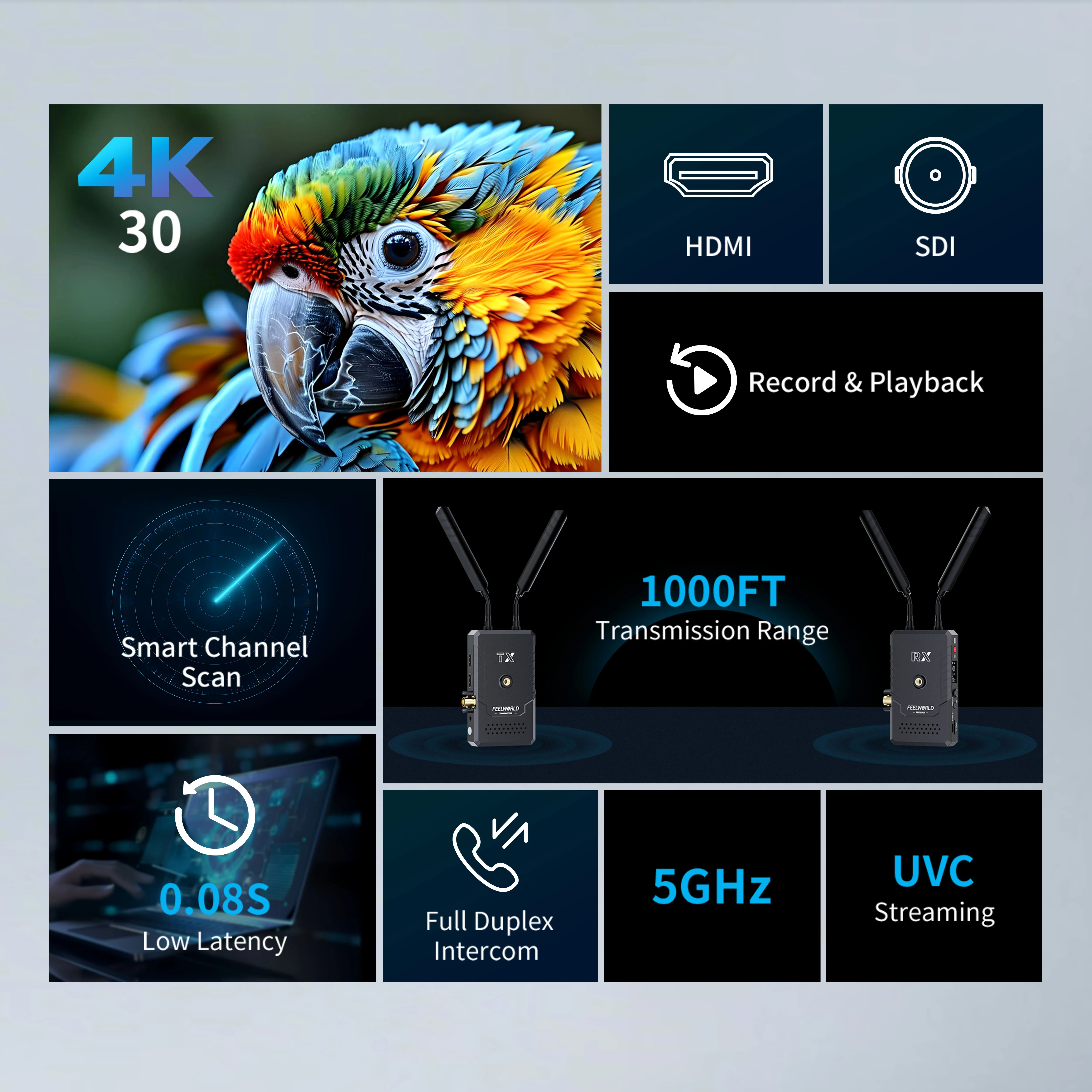 FEELWORLD WTRS Wireless Image Broadcasting 300m LOS 4K HDMI SDI Full Duplex Intercom Wireless Video Delivery LOGO Custom