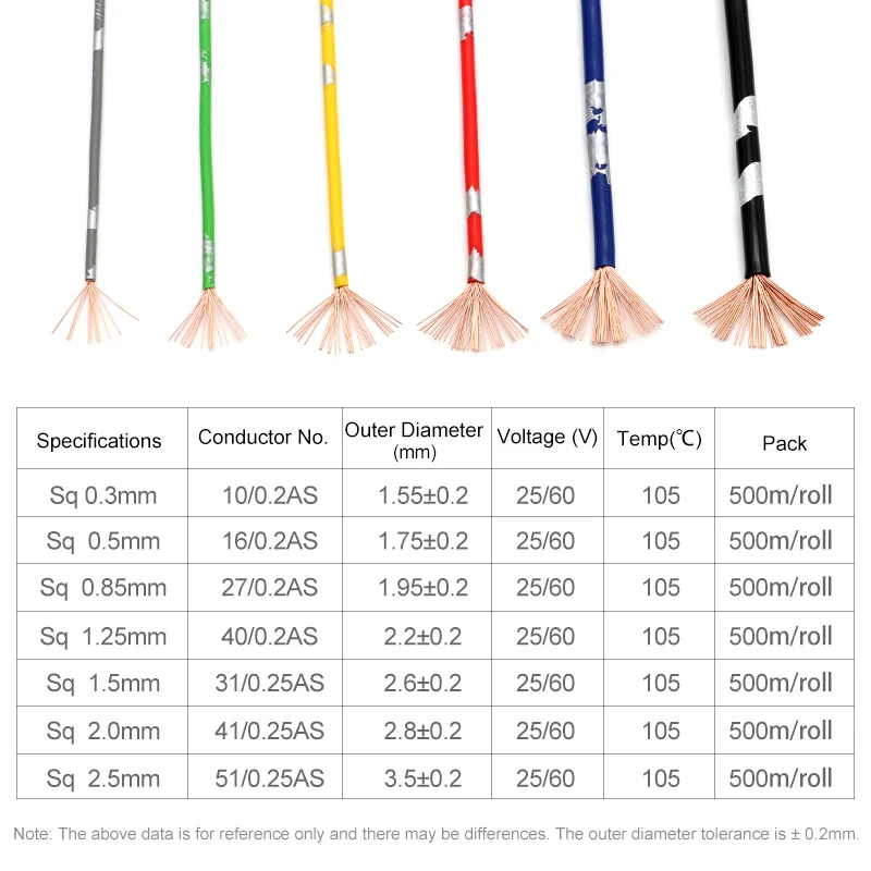 5~50m AVSS Automotive Wires Thin PVC Insulation Pure Copper Line 22/20/18/16/14/13 AWG DIY Speaker Audio Cable Car Wire