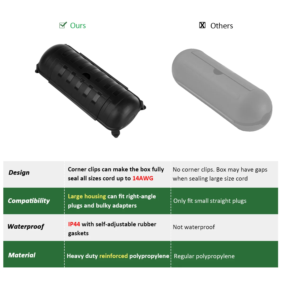 Flemoon 29 x 11 x 7.5 cm 2個セット コンパクトサイズ 屋外延長コードカバー 屋外電源プラグ用 防水屋外電気ボックス