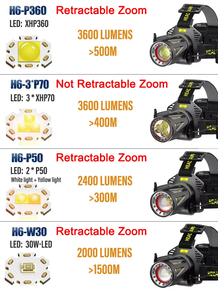 XHP360 High Power Fishing Headlamp USB Rechargeable LED Flashlights Camping Hiking Light Headlight Can Be Used As A Power Bank