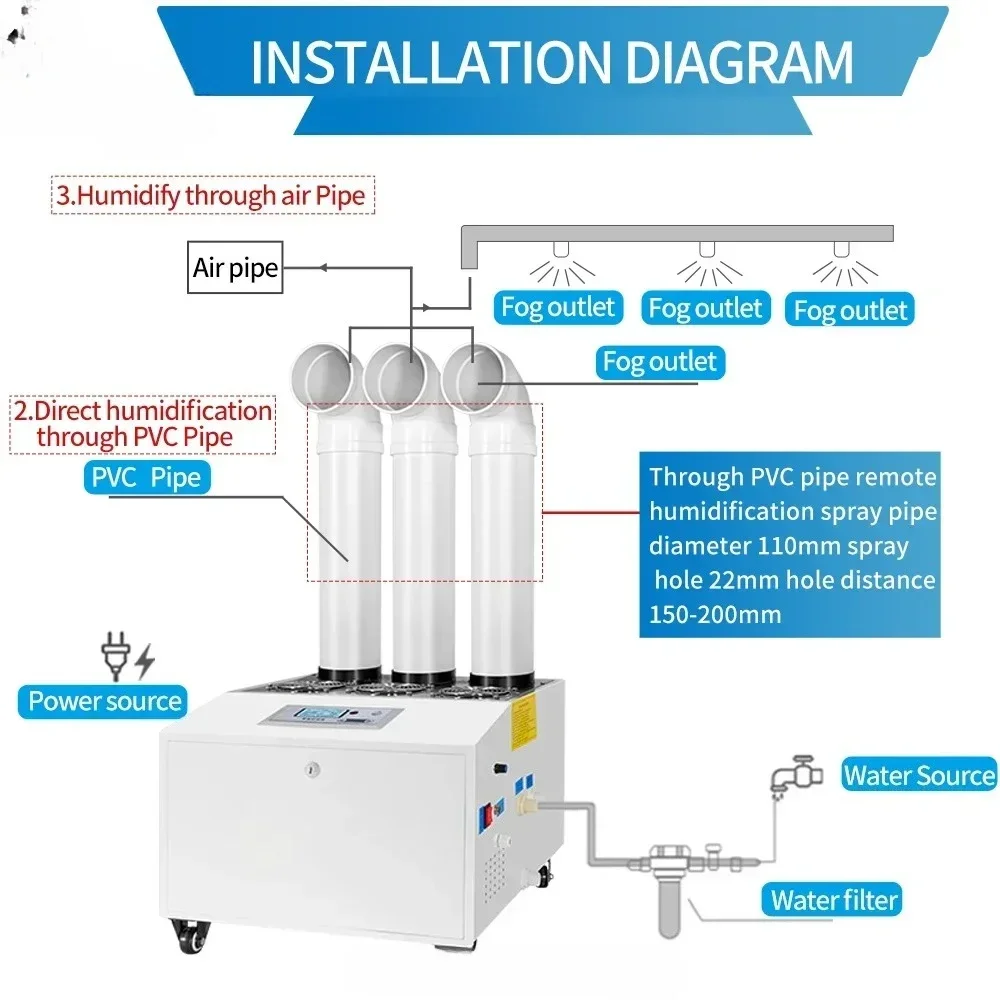 

Industrial humidifiers Mist Maker Large Ultrasonic For Factory Use