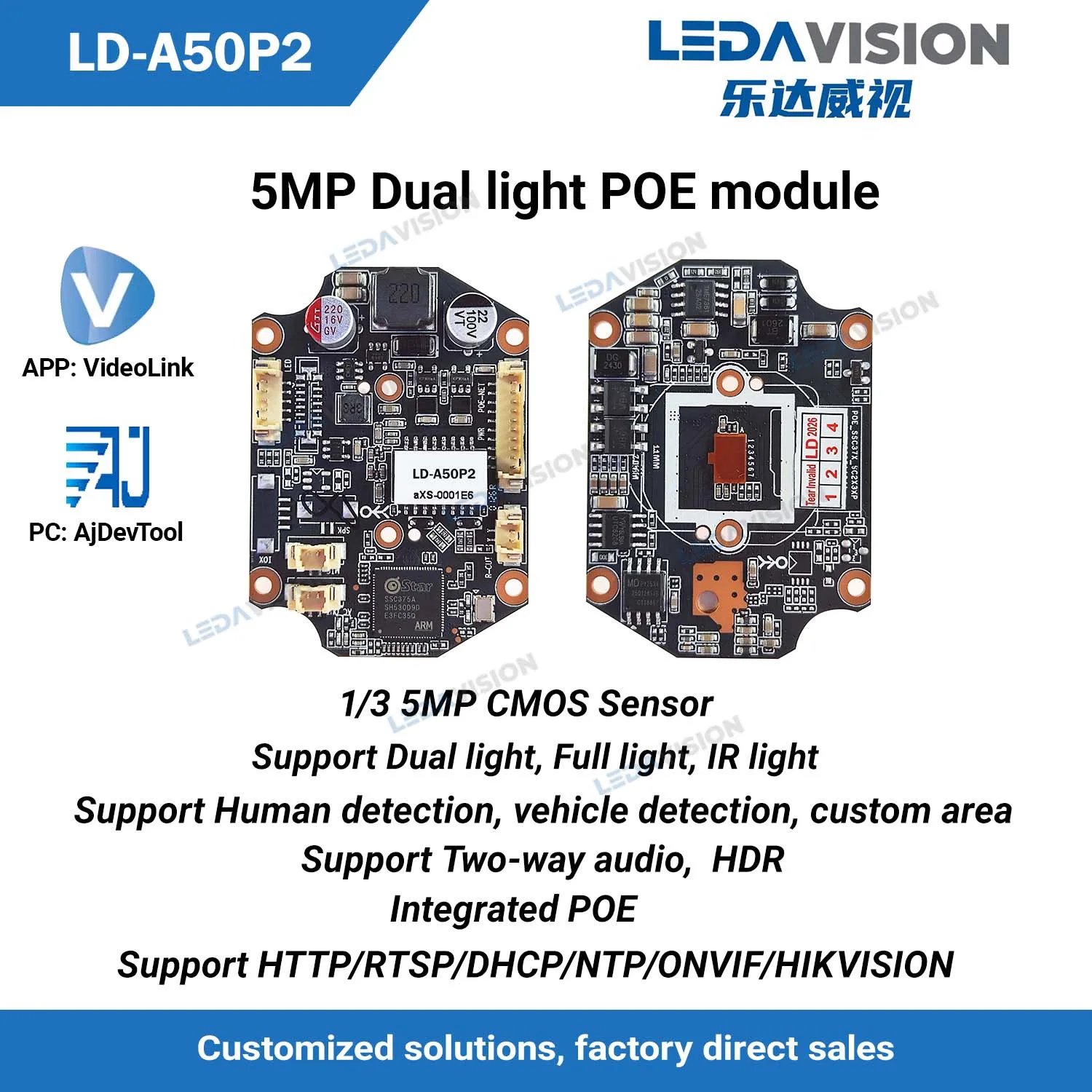 5mp-poe-ipカメラボードモジュール、ai人間-車両検知、ウェブカメラh265-オーディオ、onvifデュアルライトミニcctvコア