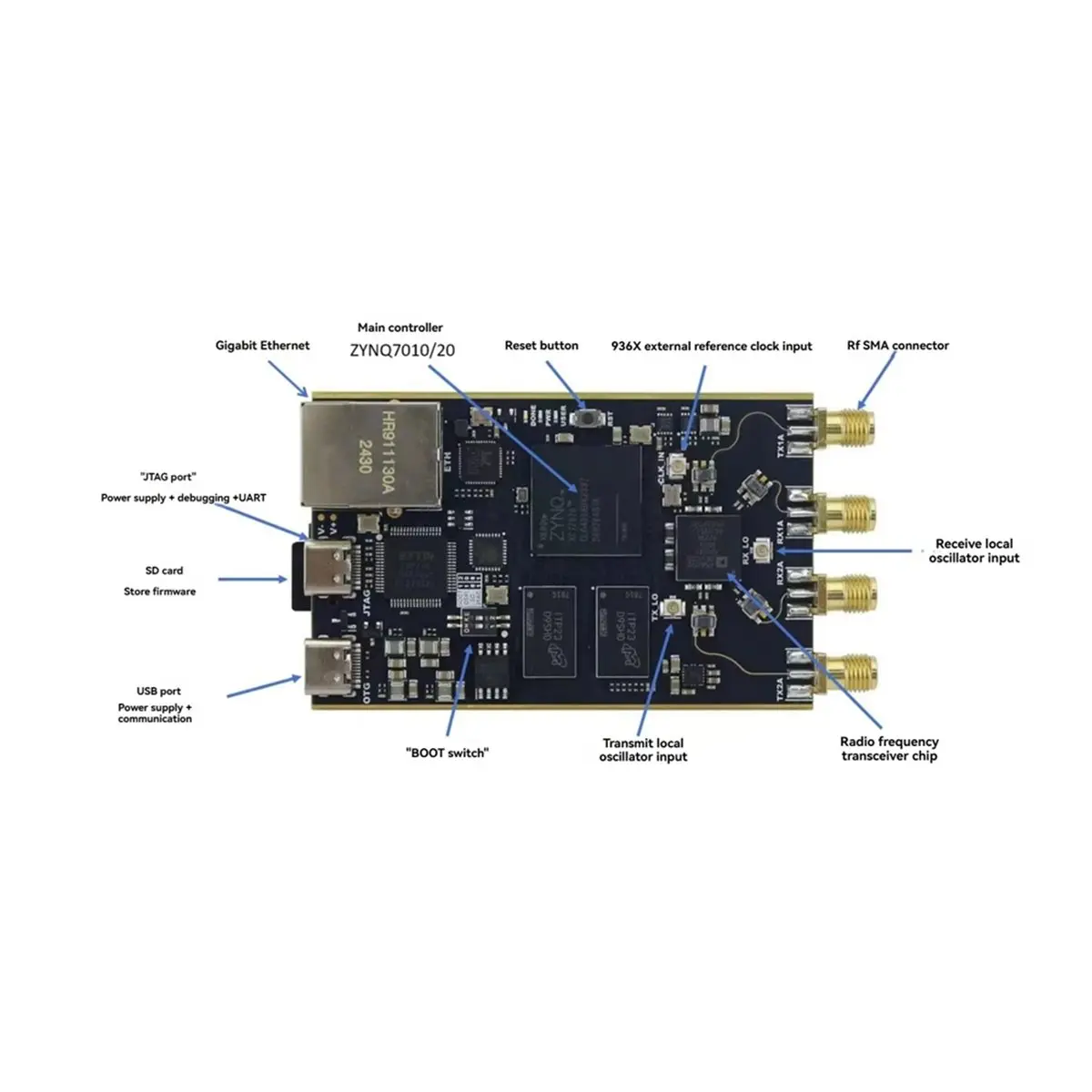 OPEN-SDR E2060 SDR Development Board XC7Z010+AD9363