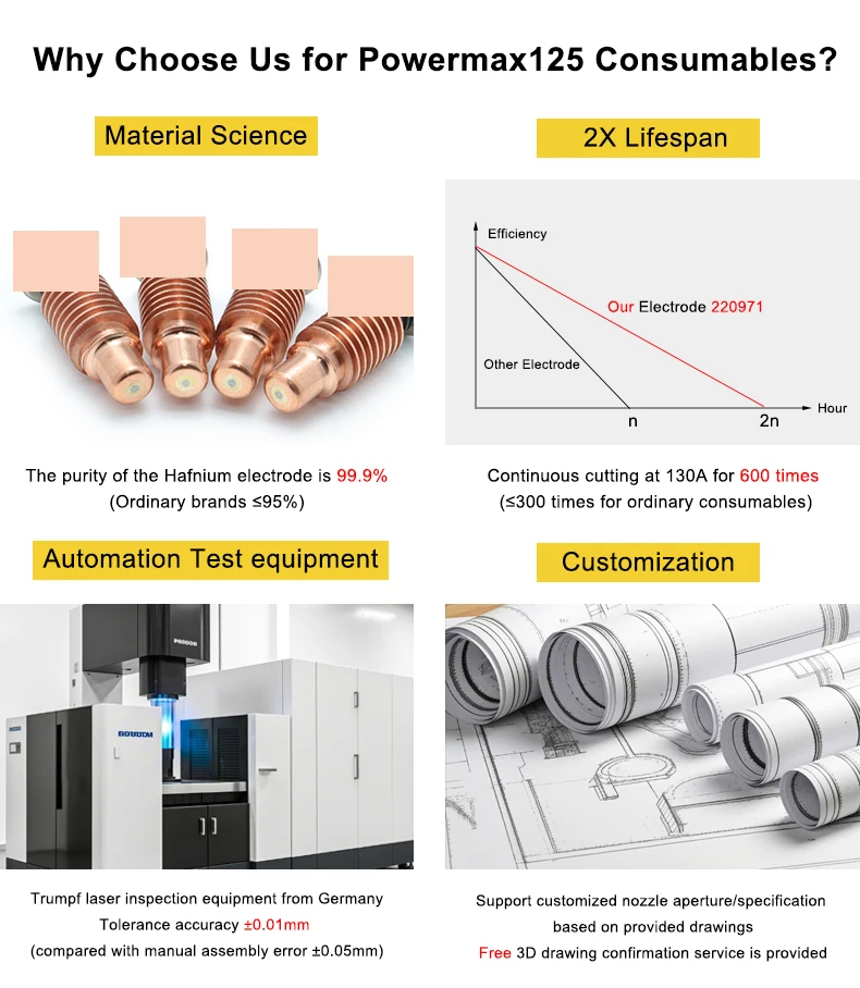 عالية التردد ل Powermax 125A النحاس البلازما القاطع الشعلة 059492 059493 059520 059522 مقبض 7.60 متر قطع الشعلة لحام