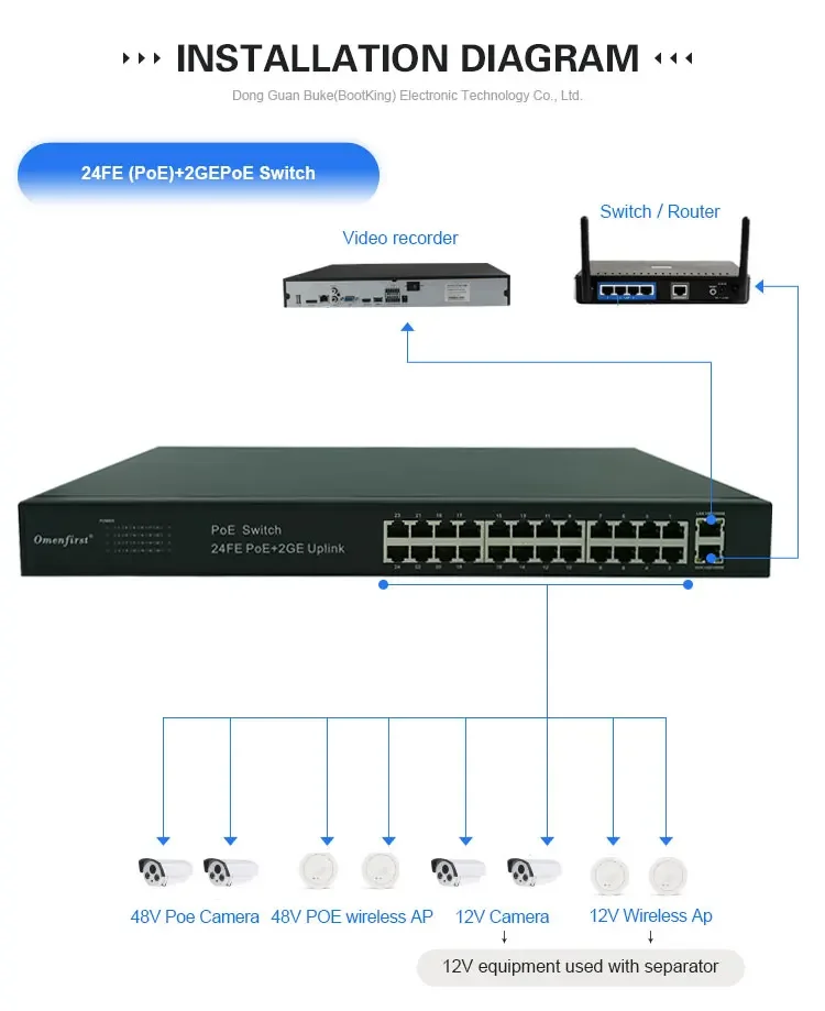 Hot Sale Support Server 24 Port Full Gigabit Enterprise L2 Managed Ethernet POE Switch with SFP Uplink