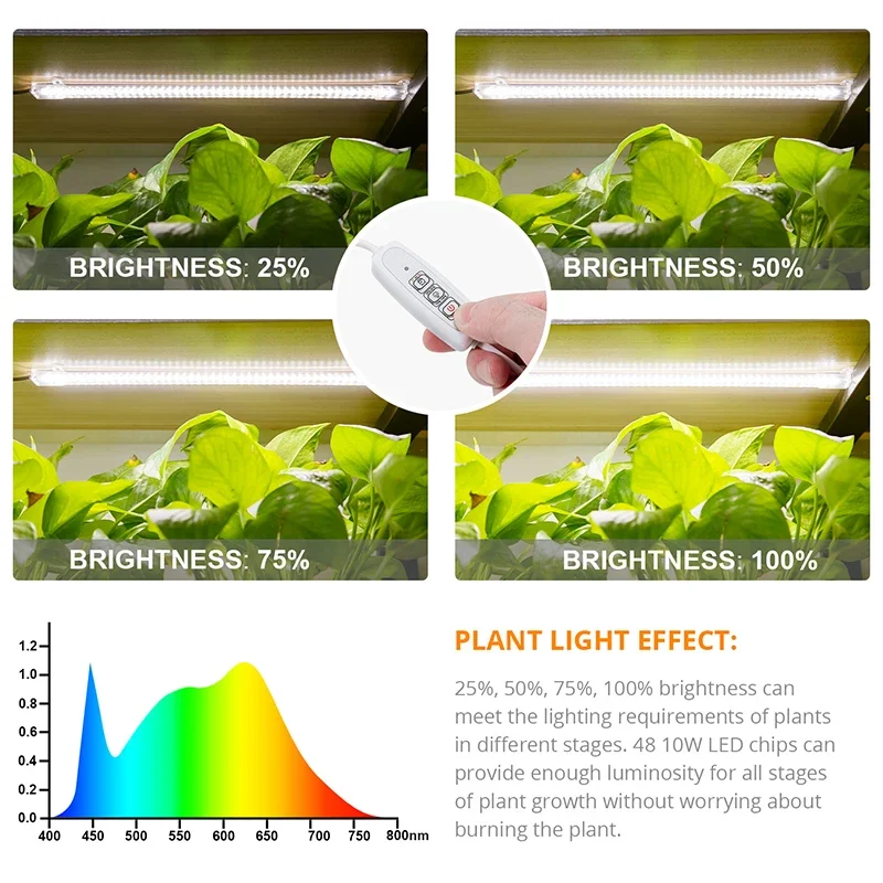 LED Grow Light Strips for Indoor Plants Full Spectrum，Plant Light Bar with3/9/12H Timer,10Dimmable Levels for Seedling Succulent