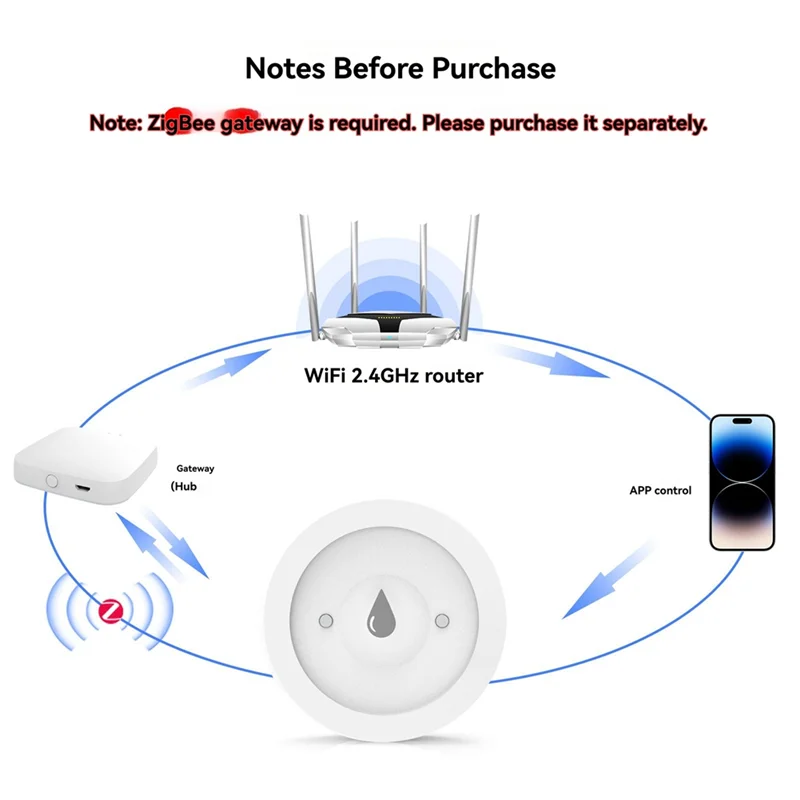 

【Горячая】Tuya Zigbee умный датчик воды детектор утечки воды сигнализация приложение дистанционное управление датчик утечки воды резервуар для воды полная сигнализация