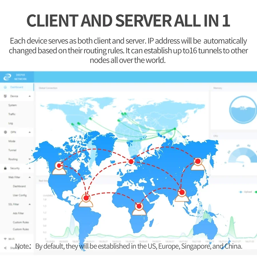 Deeper Connect Smart Mini VPN/DPN Router Nano Decentralized VPN Cybersecurity Hardware  Globla Unlimited Auto Switch IP