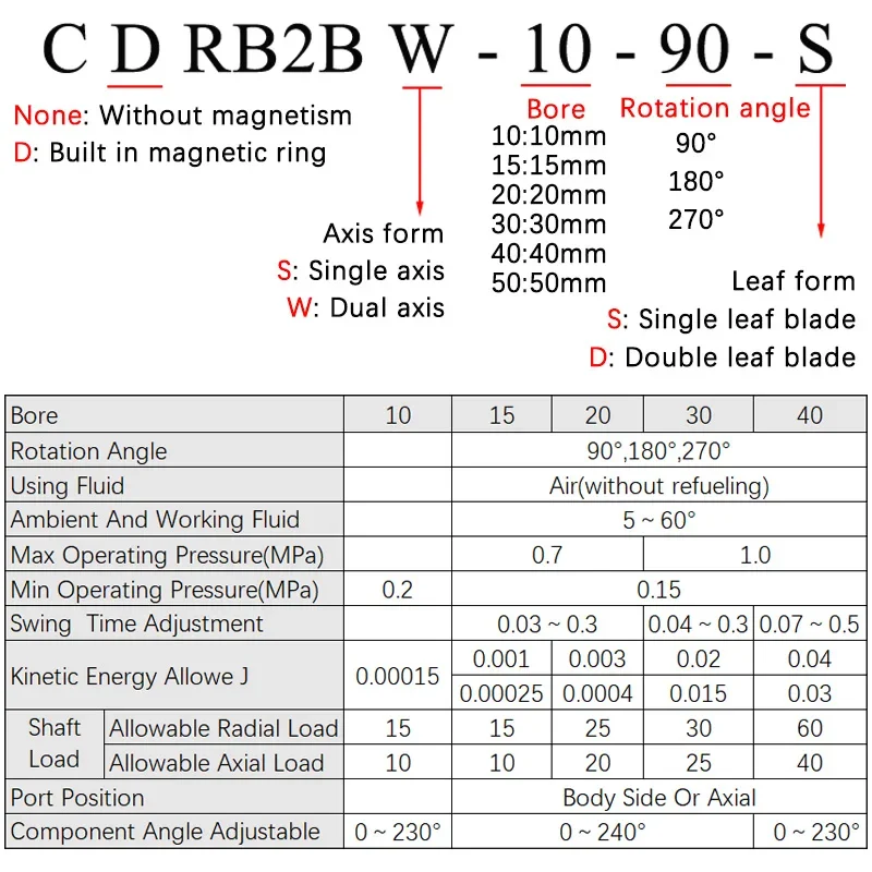 HLH CRB2BW Series Pneumatic Cylinder Rotary Swing Cylinder CRB2BW15-270S CRB2BW10-90S Bore 15 20 30 40  Rotation Angle 90°,180°,