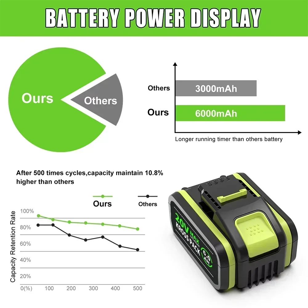 6.0/8.0Ah Battery For WORX WA3553/WA3551 20V Cordless Power Tool Battery WA3572 WA3553 WX390 WX176 WX178 WU268 Spare Batteriies