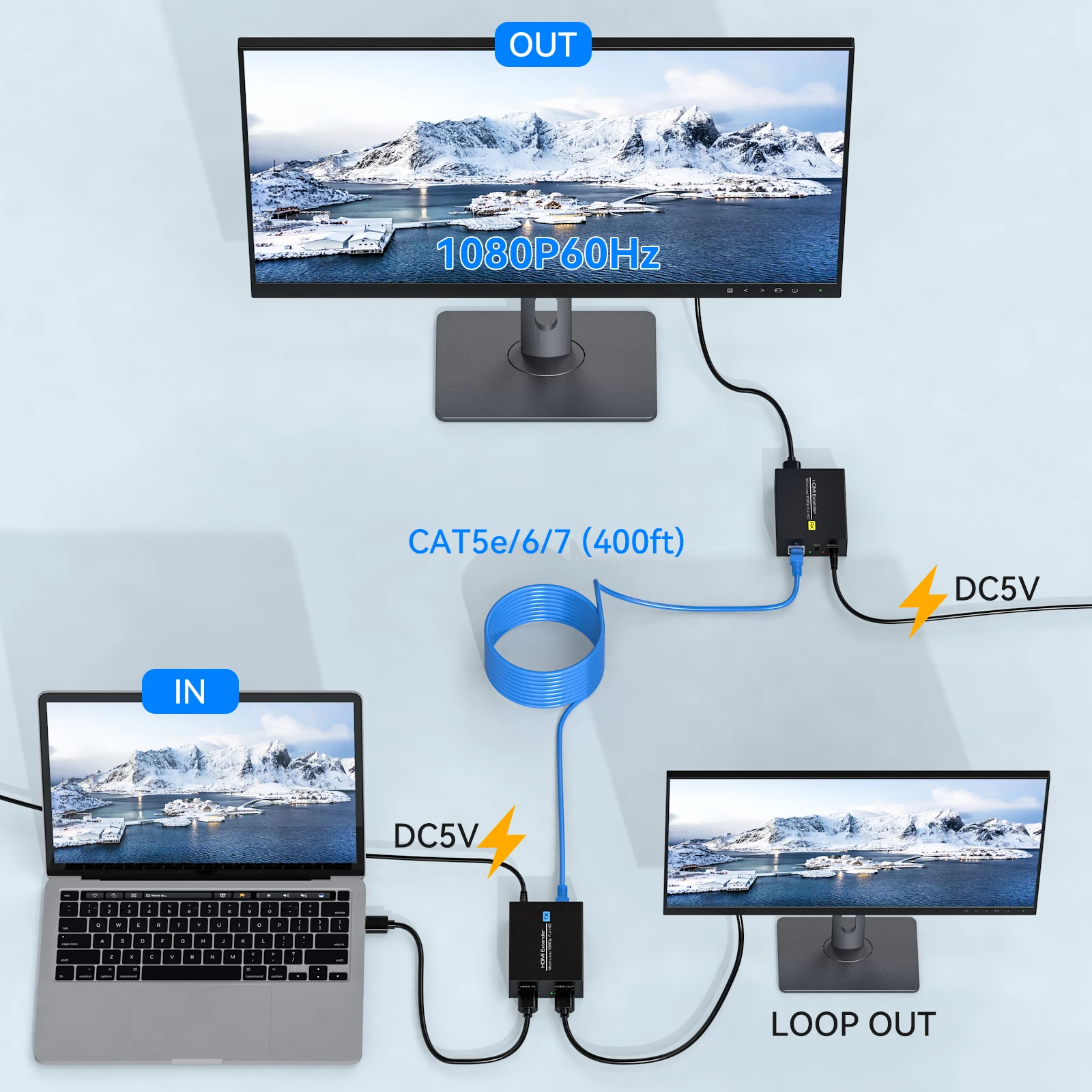 VPFET 400Ft HDMI Extender Over Ethernet HDMI Monitor Over Cat5/6 Adapter rj45 120m with HDMI Loop Output and Automatic EDID Fun