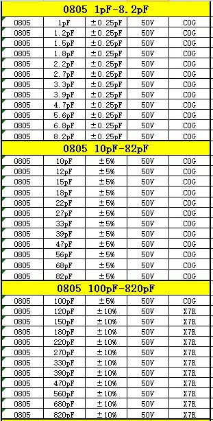 2 in 1 Wirstand Buchkonnsator Buch Smd Buch 0201 0402 0603 0805 1206 0R ~ 10M 1 % Wirstand 1pf 22uf Kapazität