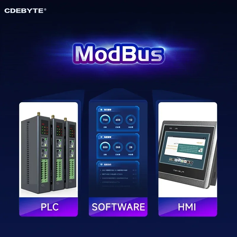 Imagem -05 - Modbus Gateway para Me31-xaax0440 Plc Rs485 Ethernet i o Módulo de Rede Interruptor de Dados Cdebyte Dc828v a Instalação do Trilho 4ai Mais 4do