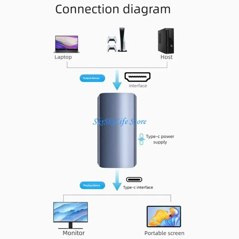 E65E High Clear HDTV To Type C Female Adapter 4K60Hz High Clearly Video For Gaming