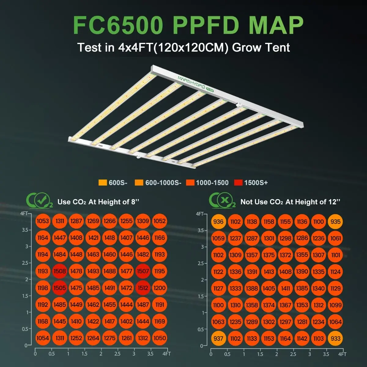 Imagem -05 - Mars Hydro Smart fc 6500 Samsung Lm301b Led Crescer Luz Espectro Completo Regulável Fazenda Comercial Luz de Tira Veg e Flor 2024