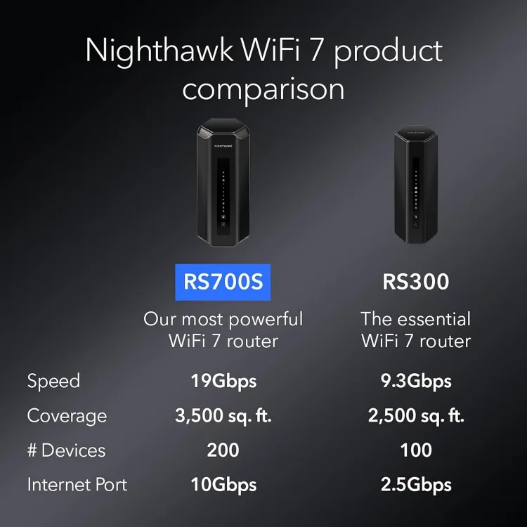 Roteador Nighthawk Tri-Band WiFi 7, velocidade sem fio de até 19Gbps, 10 Gig Port Cobertura, 3-Band, RS700S, BE19000