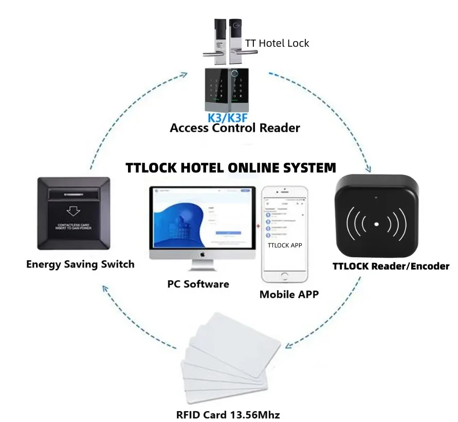 006Waterproof Outside  TT App Smart Lock Wifi Fingerprint Digital Smart Lock Intelligent Ttlock Electronic