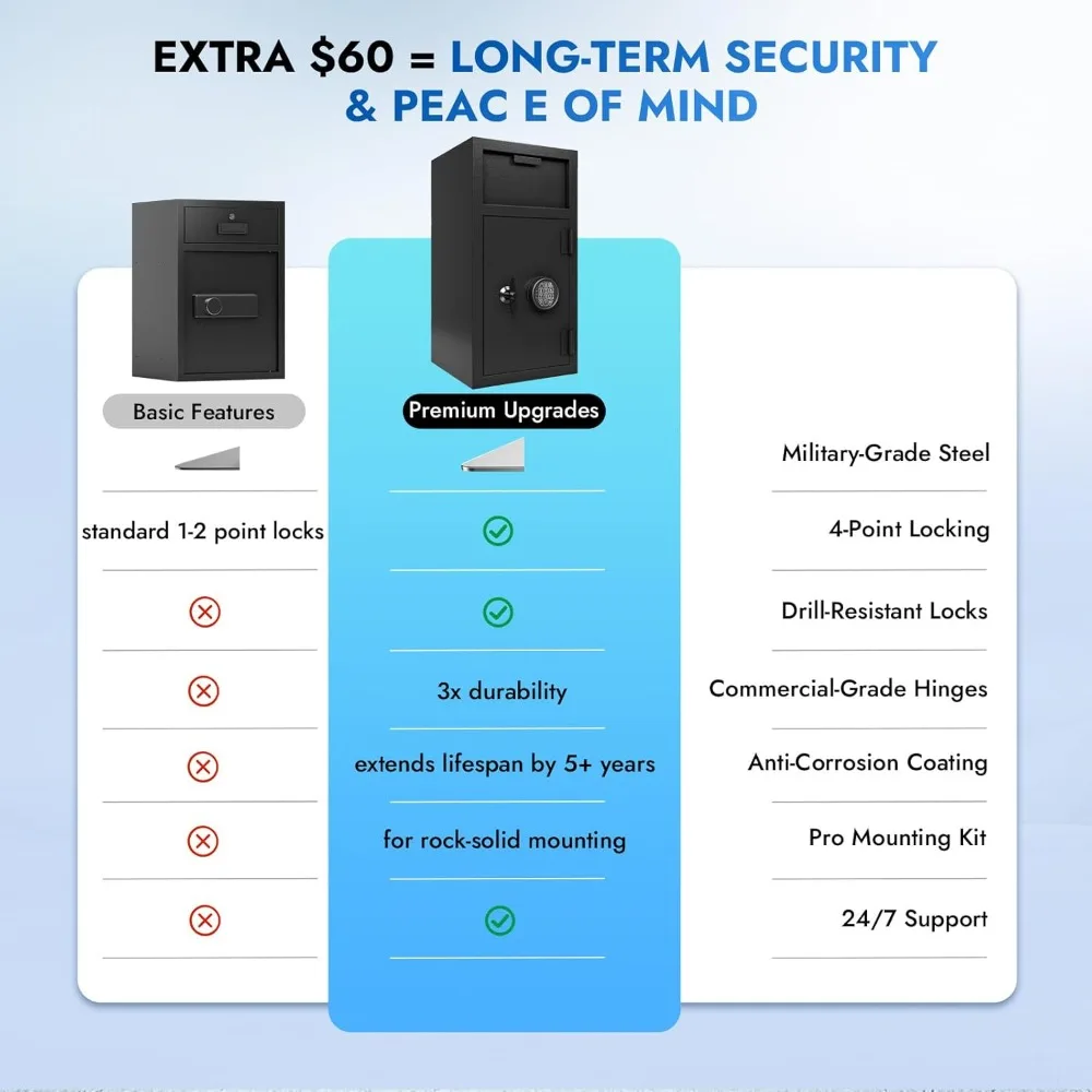 صندوق أمان تجاري مقاوم للماء ومقاوم للحريق مع ميزة مضادة للصيد وحقيبة مجانية لأمن المنزل والمكتب #4