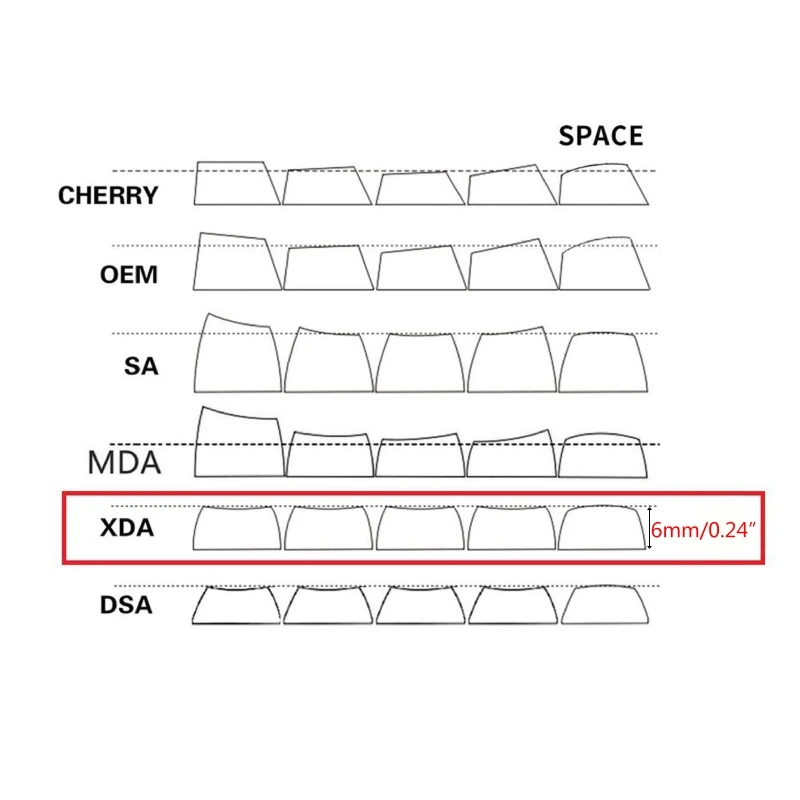 128 مفاتيح الخطمي Keycap PBT XDA الشخصي صبغ التسامي Keycap لغطاء المفتاح انخفاض الشحن