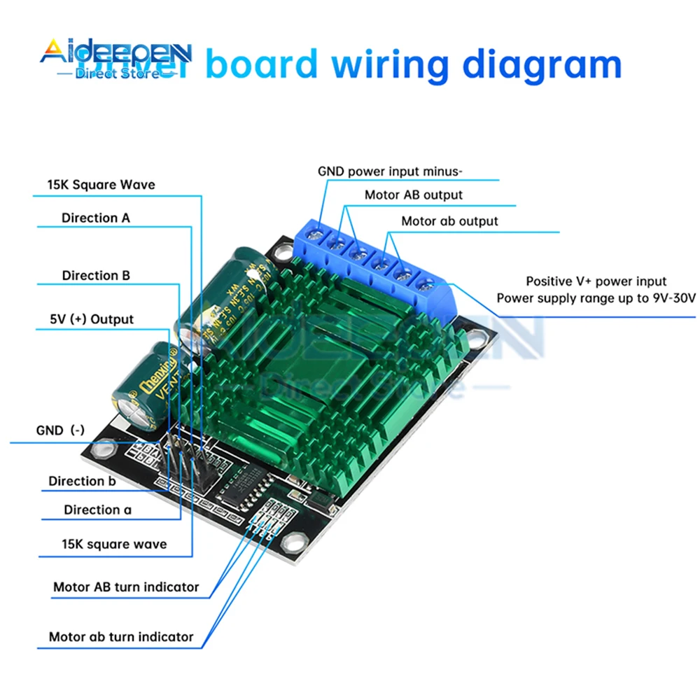 Universal High Power H Bridge Motor Speed Controller Motor Driver Module Governor for Industrial Automation DC 9V-30V 60A