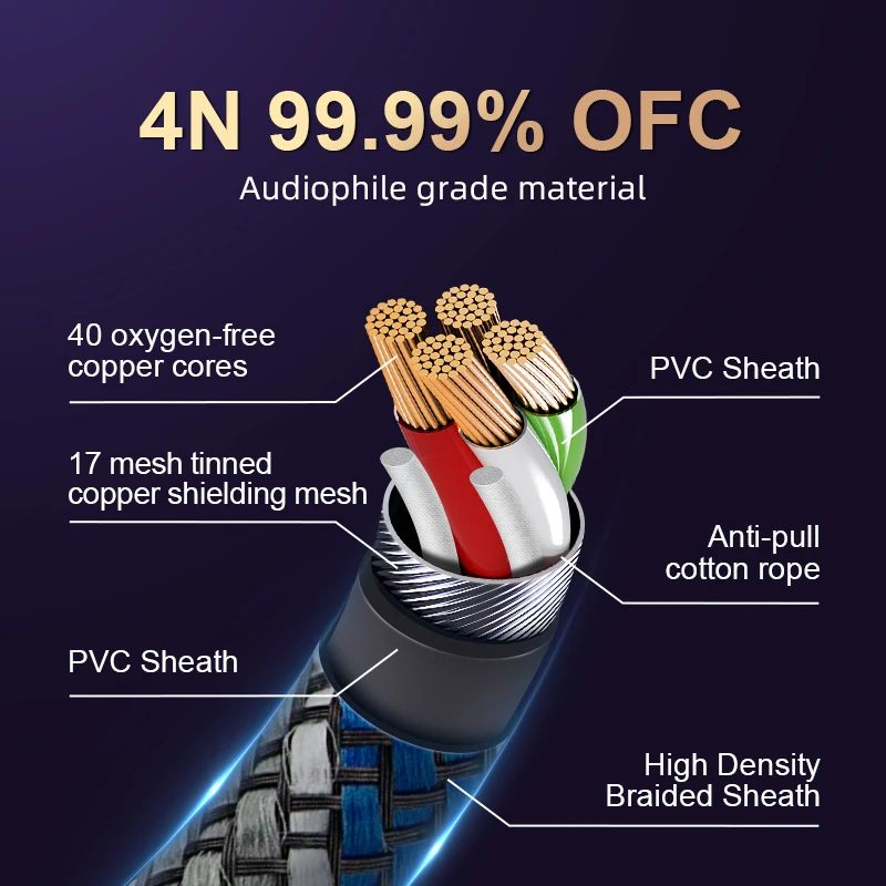 TODN 3,5-mm-Klinkenstecker auf 2RCA OFC-Audiokabel Aux zu RCA HIFI Stereo für Verstärker, Mobiltelefon, Computer, Desktop-Audio