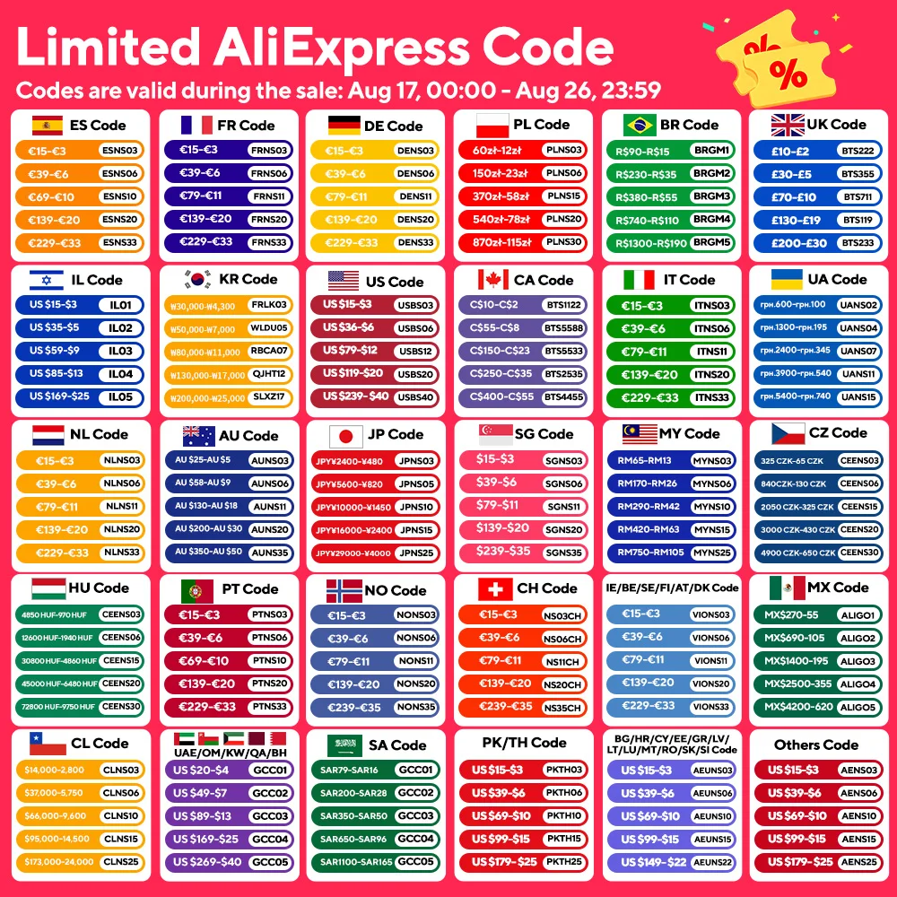Thumbnail 2 - #18 Cheapest LED Strips Deals You Can Get