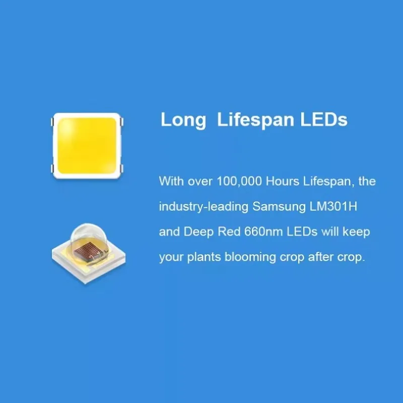 Lampada da coltivazione a LED a spettro completo dimmerabile IP65 per piante da interno intelligenti Giardini idroponiciLM301H/LM301B