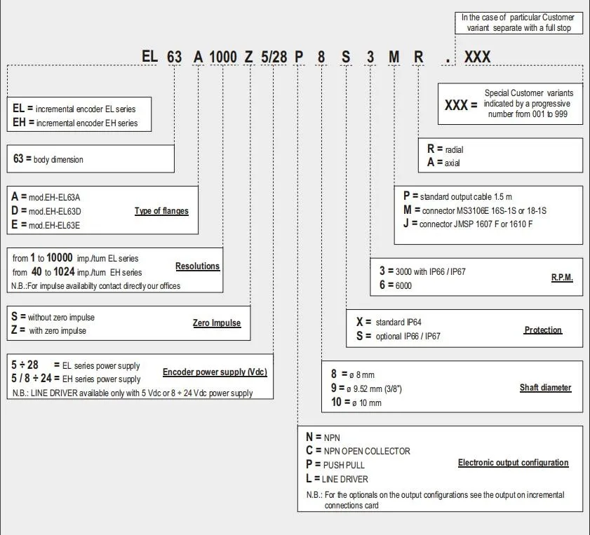 Внешний кабель для замены EL63A4096S5L8X6PR2M