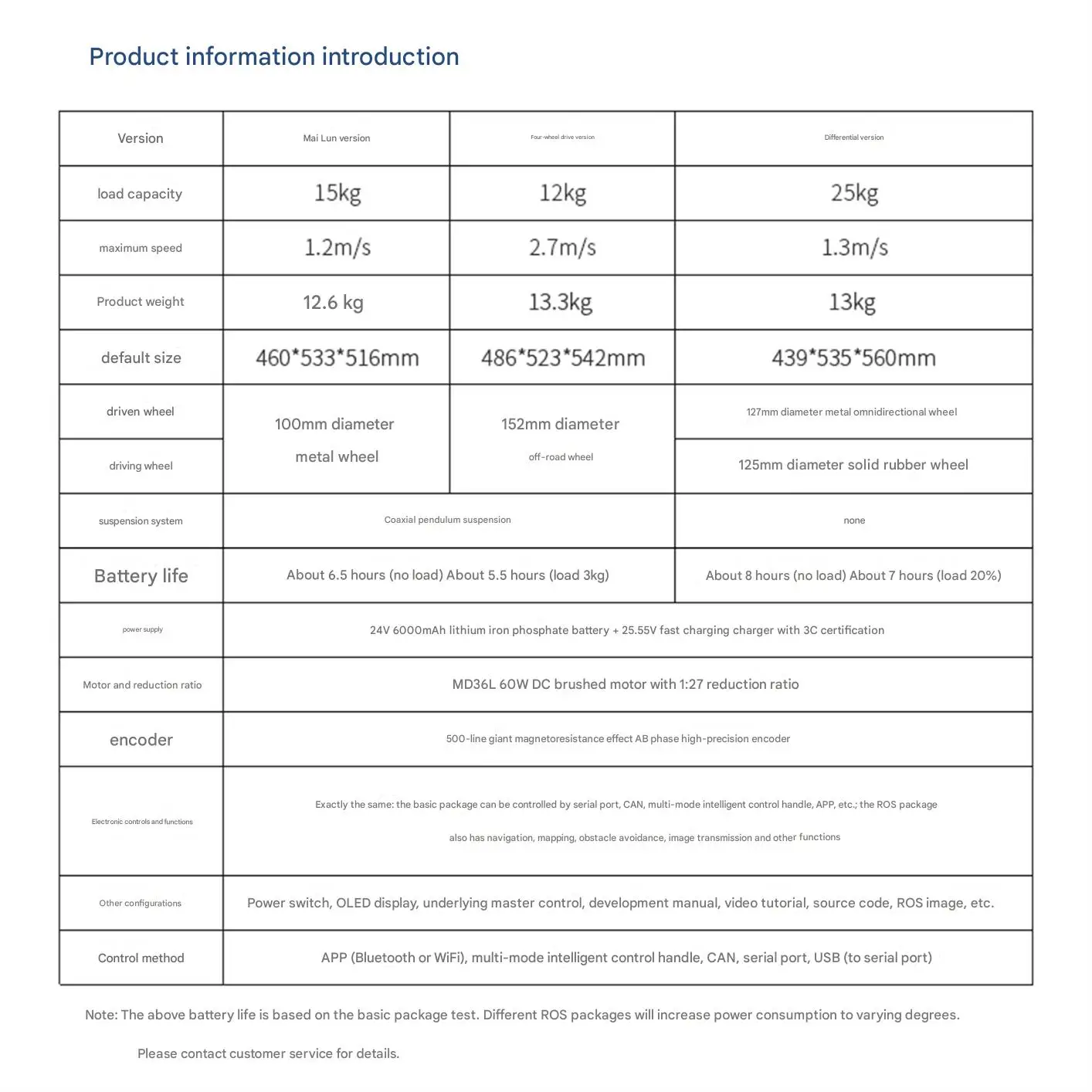 WHEELTEC R550A PLUS Robot di ricerca ROS con braccio robotico, mappatura e navigazione LiDAR